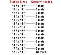 Stable Matting Rubber Horse Mats For Stables - Slip Not Co Uk